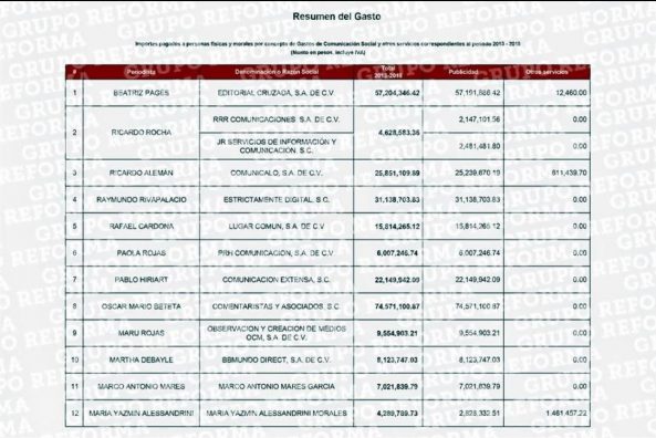 ListaPeriodistas