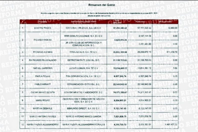 ListaPeriodistas