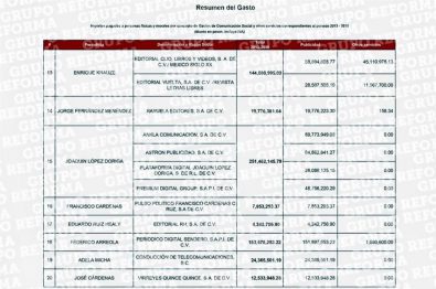 ListaPeriodistas01