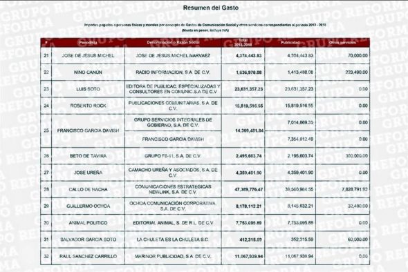 ListaPeriodistas02