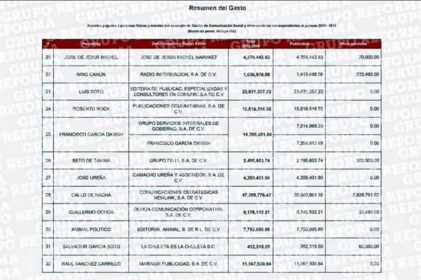 ListaPeriodistas02