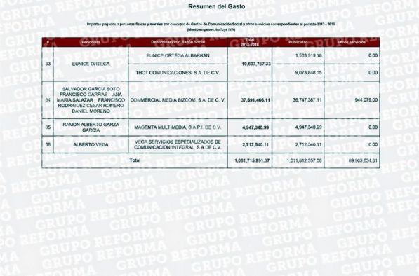ListaPeriodistas03