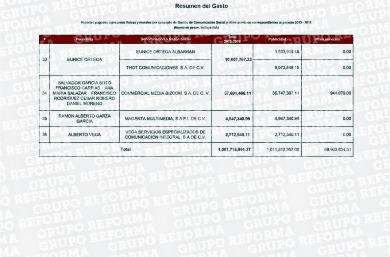 ListaPeriodistas03